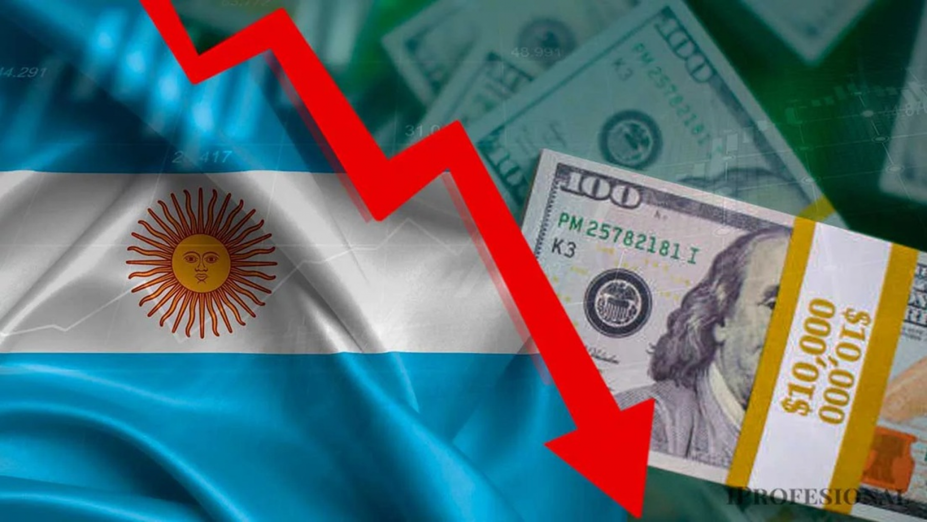 Otro coletazo de la elección subió el riesgo país a más de 1000 puntos
